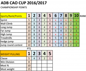 points-adb-cup
